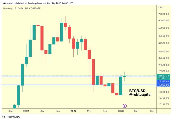 
      BTC 鯨魚數量縮減至2020年初的水平——本周關於比特幣的 5 件事