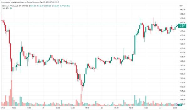 
      BTC 在經濟數據大周之前盤整