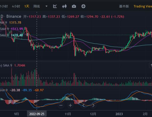 
      JZL Capital數字周報第8期 02/27/2023 PCE超出預期 美股持續淨流出