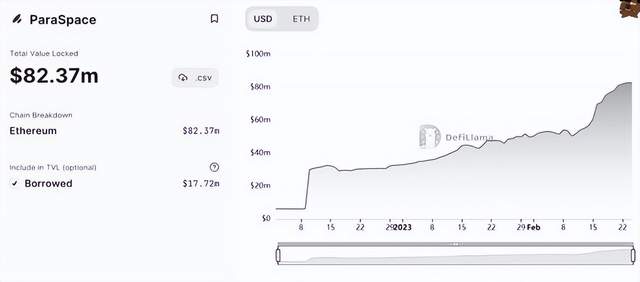 
      錯過這波NFT交易平臺行情？不容錯過尚未發幣的ParaSpace