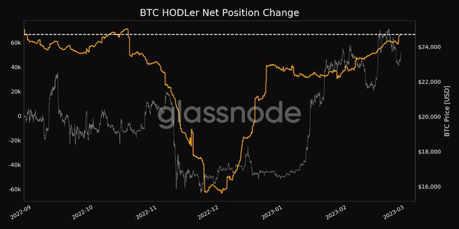 
      BTC 鯨魚數量縮減至2020年初的水平——本周關於比特幣的 5 件事