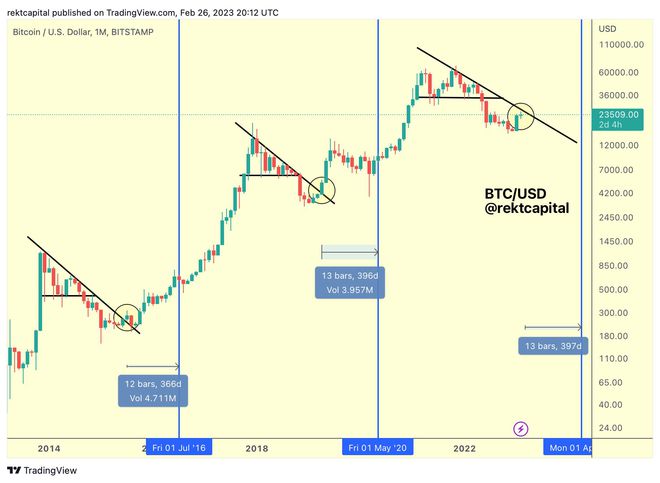 
      BTC 鯨魚數量縮減至2020年初的水平——本周關於比特幣的 5 件事