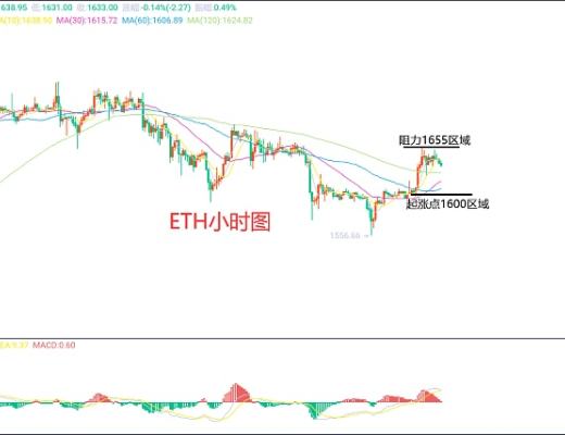 
      2月27日、BTC（合約）ETH（合約）行情解析及操作