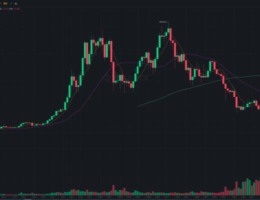 
      JZL Capital數字周報第8期 02/27/2023 PCE超出預期 美股持續淨流出