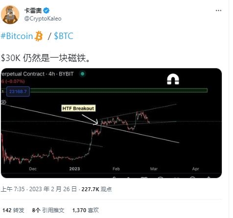 
      這是比特幣 (BTC) 價格可能飆升 30% 至 30,000 美元的時候