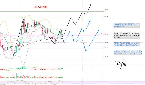 
      冷風說幣：持續震蕩 幣安再次暴雷 影響是否結束？2023.02.28