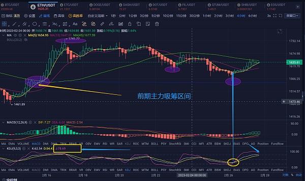 
      2.27跟上推文區間進場盈利變得很輕松