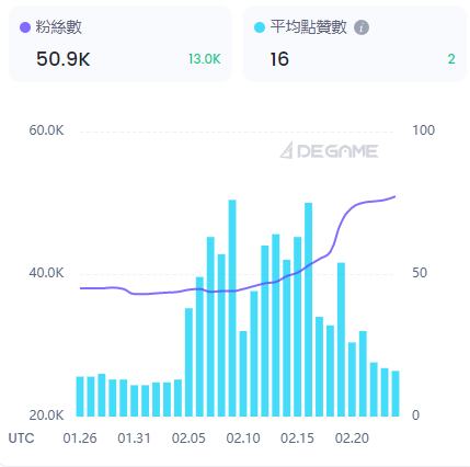 
      JZL Capital數字周報第8期 02/27/2023 PCE超出預期 美股持續淨流出