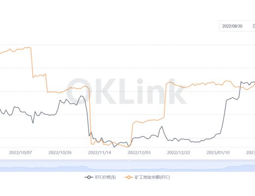 
      JZL Capital數字周報第8期 02/27/2023 PCE超出預期 美股持續淨流出