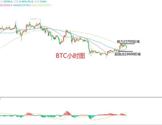 
      2月27日、BTC（合約）ETH（合約）行情解析及操作