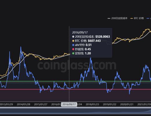 
      JZL Capital數字周報第8期 02/27/2023 PCE超出預期 美股持續淨流出