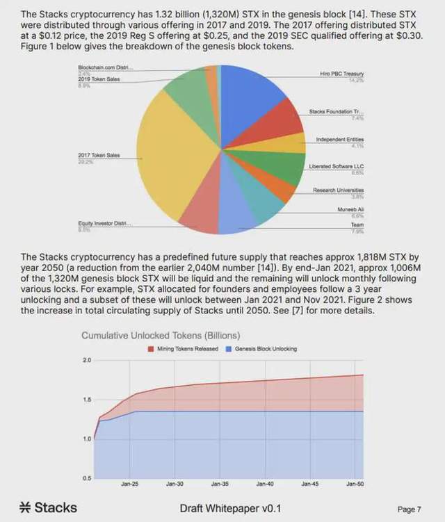 
      為什么BTC L2 Stacks值得投資？