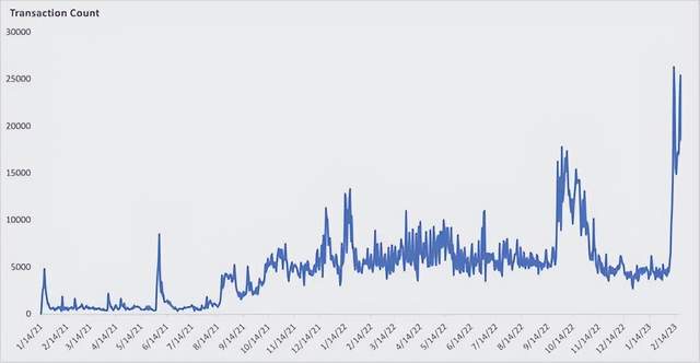 
      為什么BTC L2 Stacks值得投資？