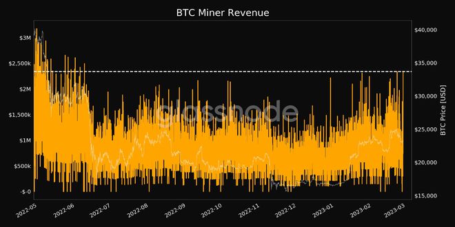 
      BTC 鯨魚數量縮減至2020年初的水平——本周關於比特幣的 5 件事