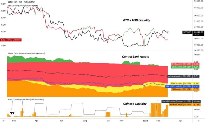 
      BTC 鯨魚數量縮減至2020年初的水平——本周關於比特幣的 5 件事