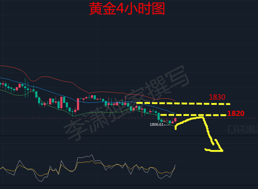 
      李瀟點金:2.27黃金月度收官之战亞歐盤弱勢震蕩後期1770見