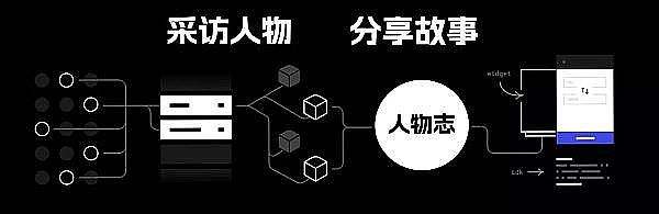 
      知名付費社群《B圈科學家》：如何構建捕獲百倍收益的投資邏輯