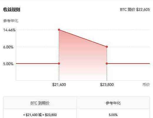 
      結構化產品研究—第1期—總覽