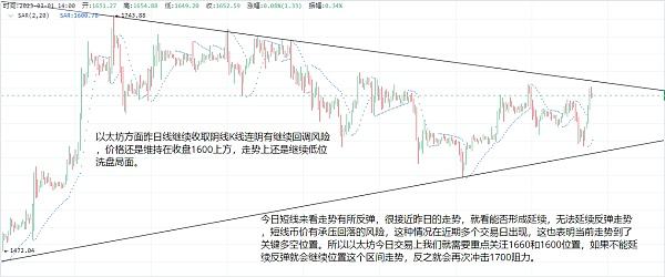 
      3.1以太坊（ETH）比特幣（BTC）處於多空關鍵區間？