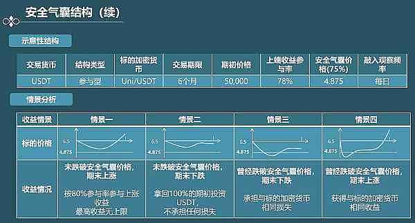 
      結構化產品研究—第1期—總覽