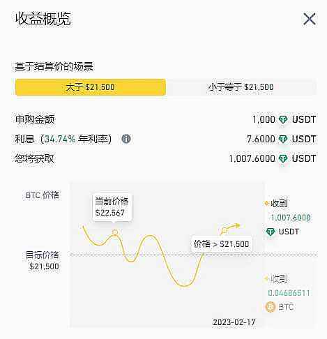 
      結構化產品研究—第1期—總覽