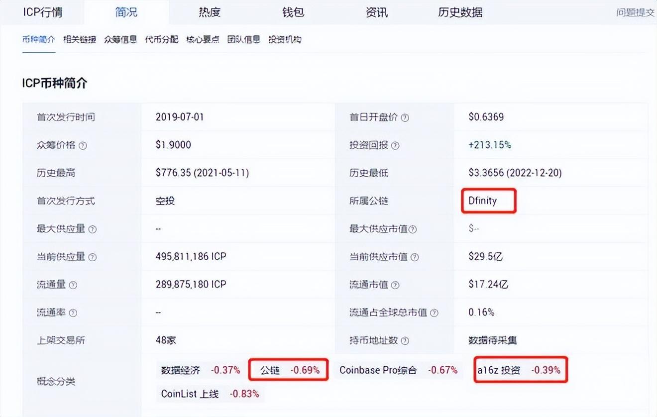 
      十拿九穩的財富密碼：公鏈中最有潛力成為幾十倍 上百倍的幣種