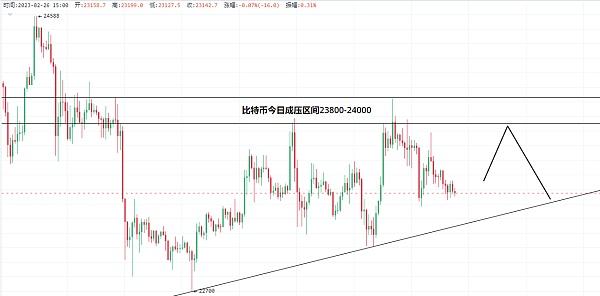 
      3.2以太坊（ETH）比特幣（BTC）抗擊通膨的一年加密市場取得那些成果？