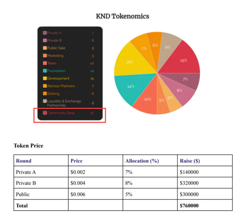 
      zkSync Era生態 NFT 集合明牌空投了