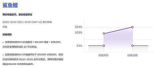 
      結構化產品研究—第1期—總覽