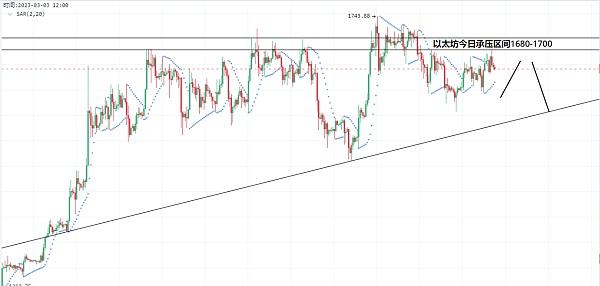 
      3.2以太坊（ETH）比特幣（BTC）抗擊通膨的一年加密市場取得那些成果？