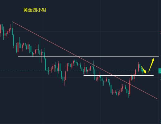 
      小馮：雙幣短线獲得反彈 黃金關注1851阻力壓制