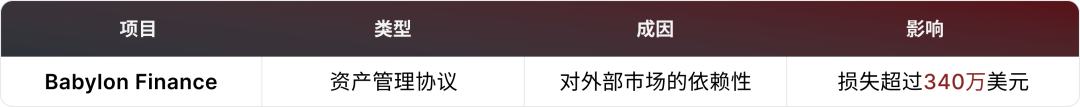 
      Web3.0代幣經濟學：近8億美元資產蒸發 給我們帶來怎樣的啓示？