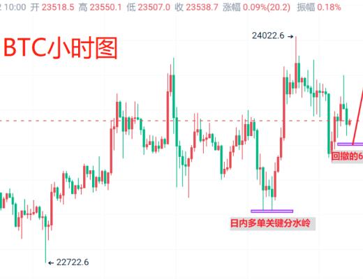 
      3月2日：比特幣（BTC）今日最新行情分析 短线合約回撤先行多