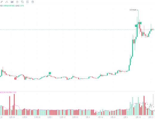 
      三月春風萬物長 充滿希望的一個月