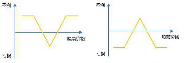 
      結構化產品研究—第1期—總覽