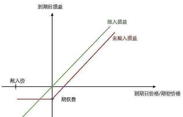 
      結構化產品研究—第1期—總覽