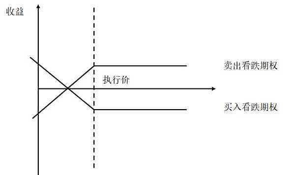 
      結構化產品研究—第1期—總覽