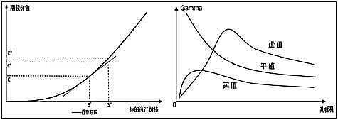 
      結構化產品研究—第1期—總覽