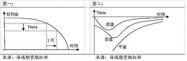 
      結構化產品研究—第1期—總覽