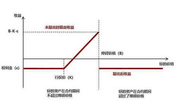 
      結構化產品研究—第1期—總覽