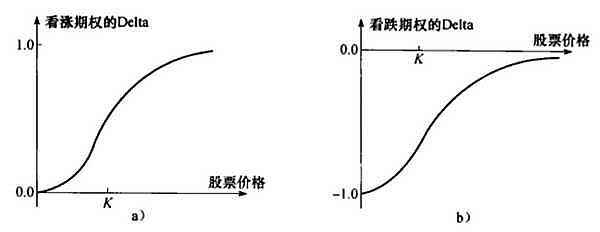 
      結構化產品研究—第1期—總覽