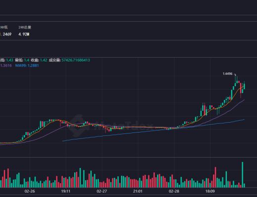 
      TT市值上漲的邏輯 看代幣經濟支撐面