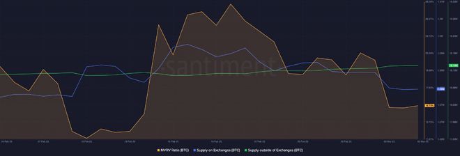 
      比特幣（BTC）：歷史先例表明在這種情況下 2023 年價格會上漲