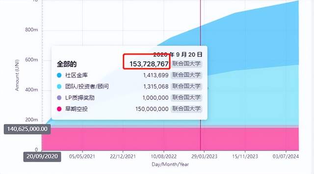 
      復盤上一輪的百倍幣的基本面 掌握規律 捕捉下一輪百倍幣