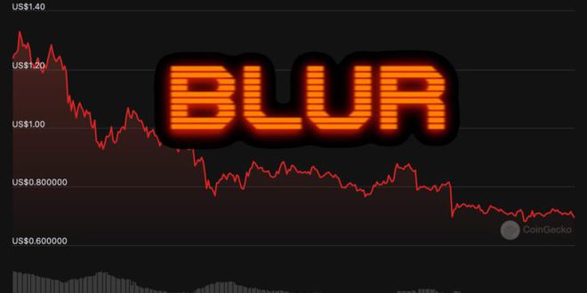 
      $BLUR 兩周下跌逾43.9%第二季空投或有更大拋壓