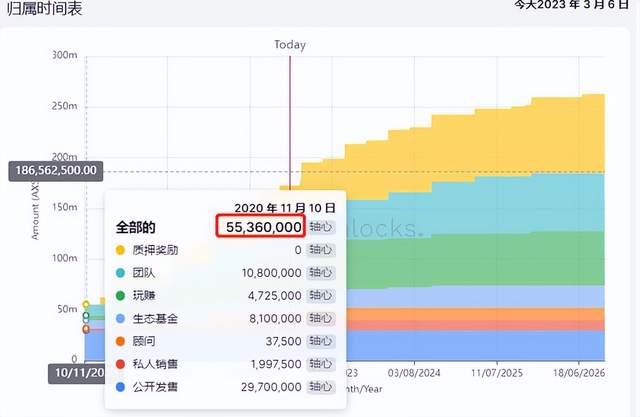 
      復盤上一輪的百倍幣的基本面 掌握規律 捕捉下一輪百倍幣