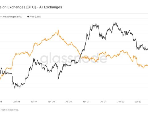 
      本周比特幣 (BTC) 價格它會飆升還是暴跌？