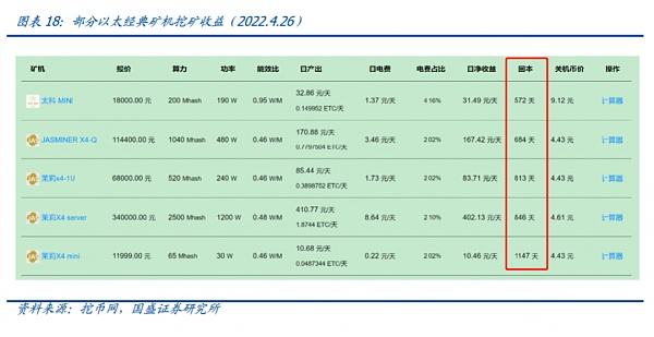 
      以太坊二層 衍生賽道埋伏（一）