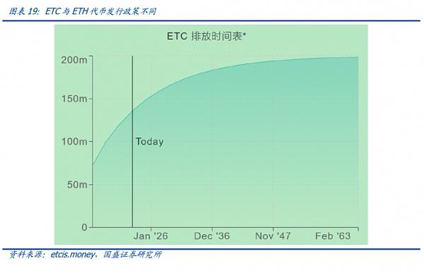 
      以太坊二層 衍生賽道埋伏（一）