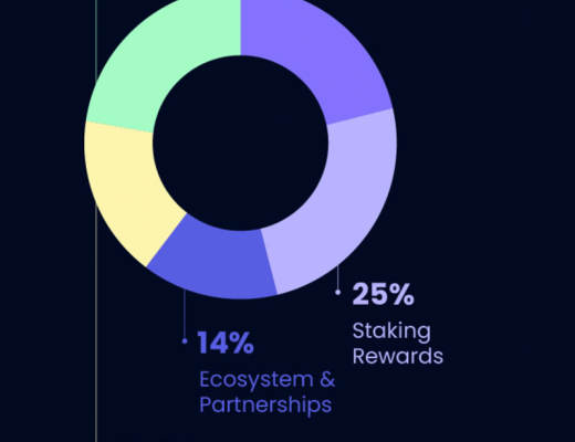 
      DeFi 如何提高企業資金使用率